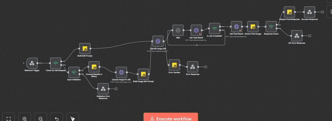 The product-photo enhancement workflow showing input validation, async polling, and error branches.