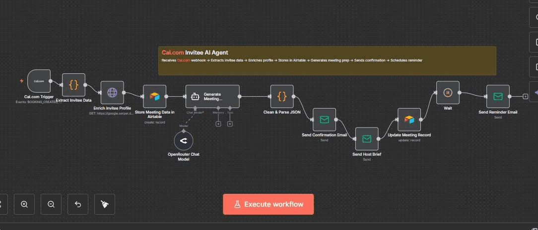 The Cal.com invitee agent workflow: extract, enrich, store, and send confirmation, host brief, and reminder.