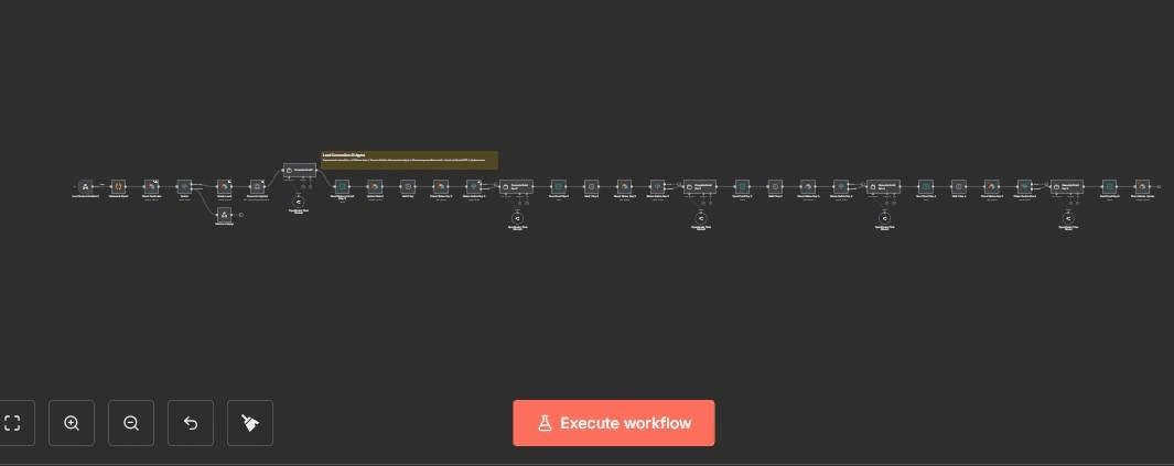 The lead-generation n8n workflow spanning capture, cleanup, duplicate check, enrichment, and follow-up.